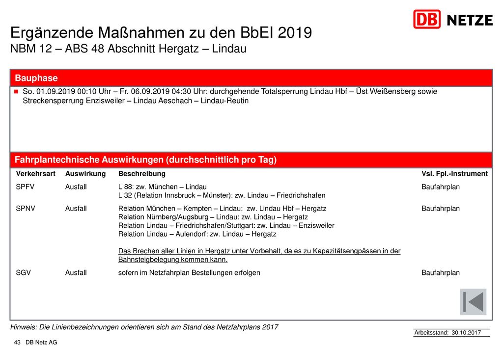 Ergänzende Maßnahmen zu den BbEI 2019 NBM 12 – ABS 48 Abschnitt Hergatz – Lindau