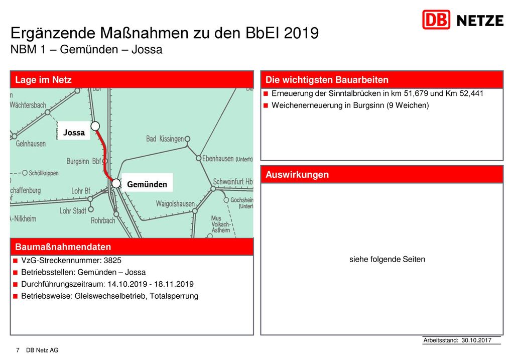 Ergänzende Maßnahmen zu den BbEI 2019 NBM 1 – Gemünden – Jossa