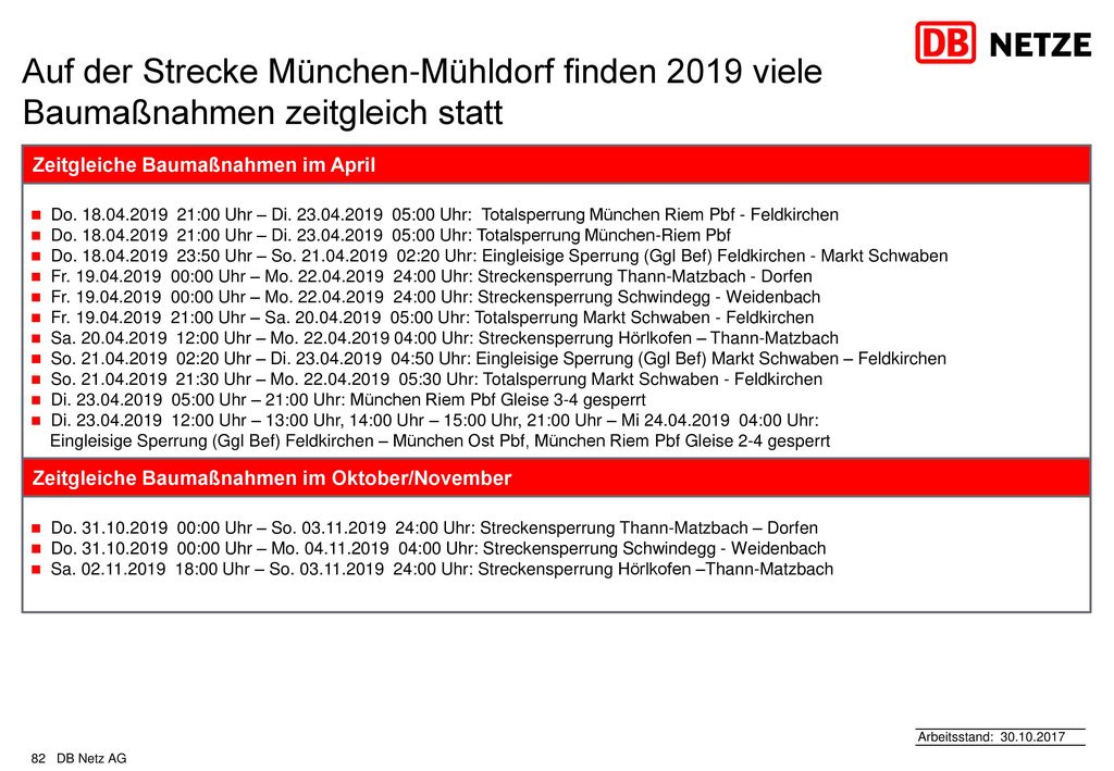 Auf der Strecke München-Mühldorf finden 2019 viele Baumaßnahmen zeitgleich statt
