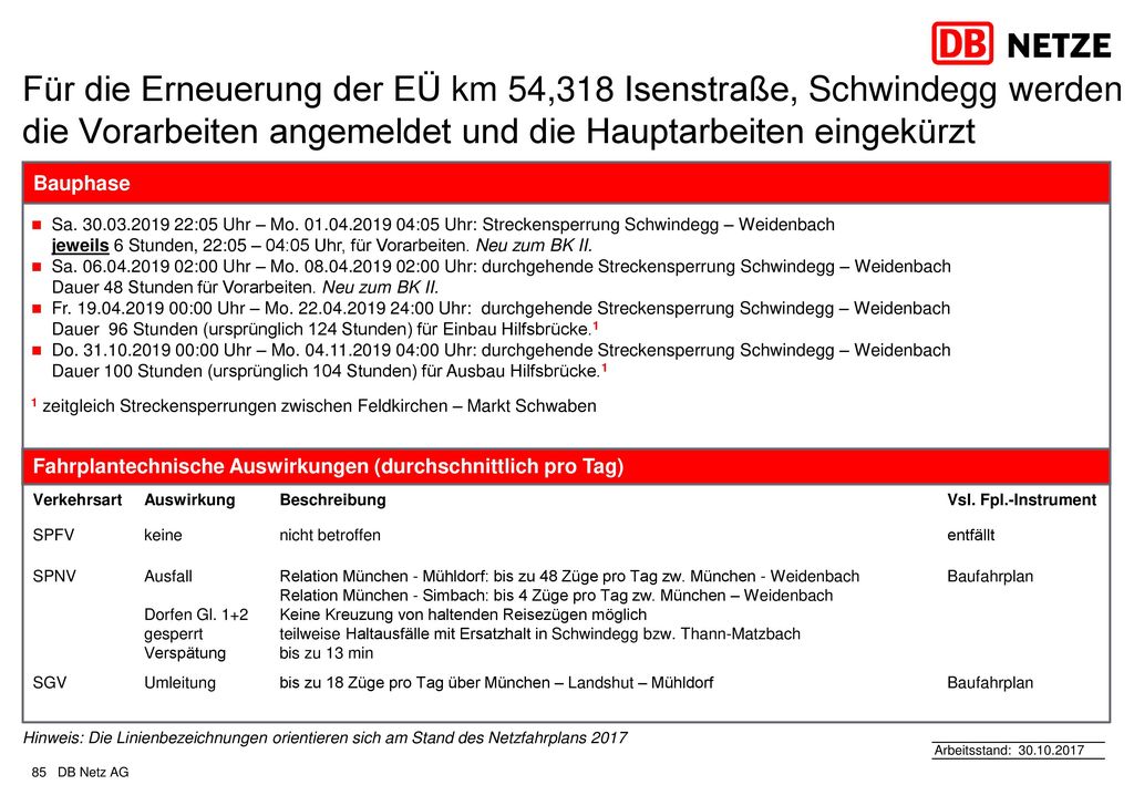 Für die Erneuerung der EÜ km 54,318 Isenstraße, Schwindegg werden die Vorarbeiten angemeldet und die Hauptarbeiten eingekürzt