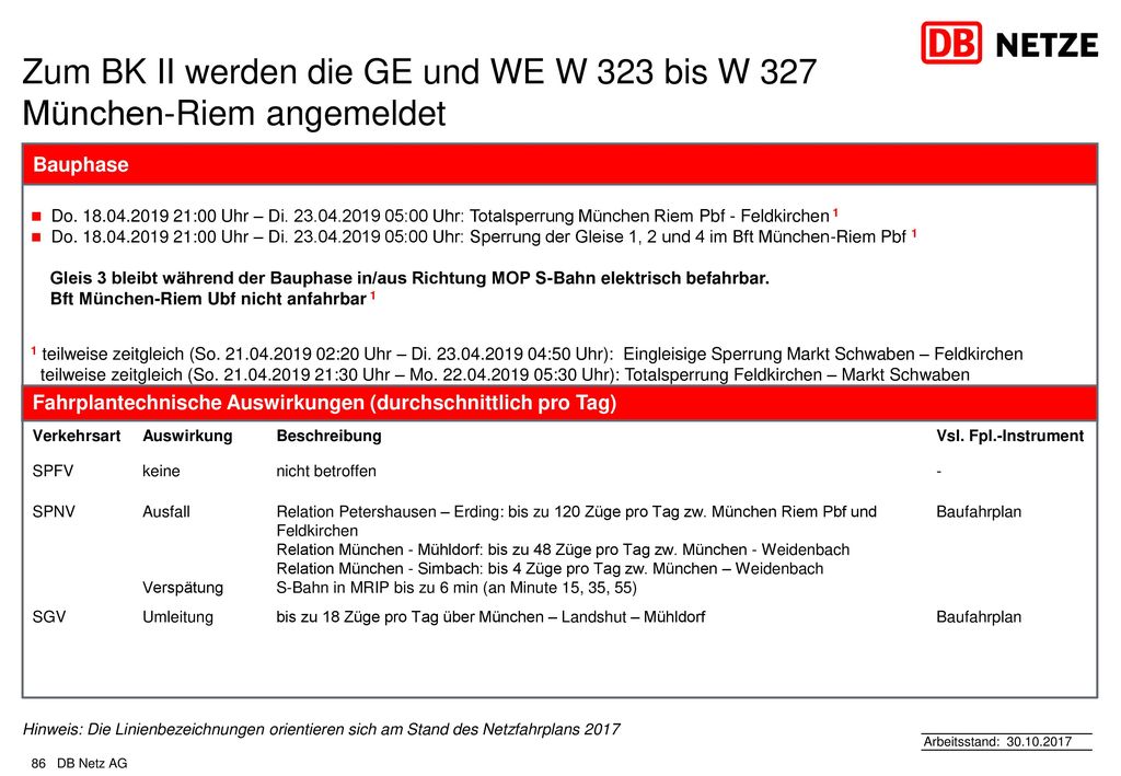 Zum BK II werden die GE und WE W 323 bis W 327 München-Riem angemeldet