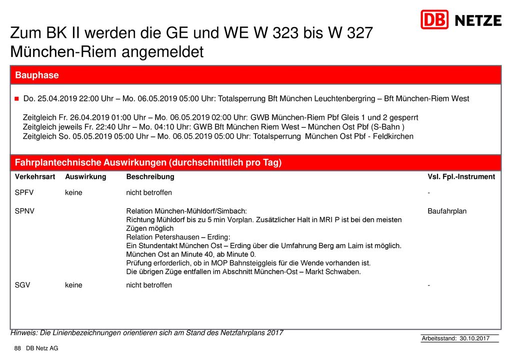 Zum BK II werden die GE und WE W 323 bis W 327 München-Riem angemeldet