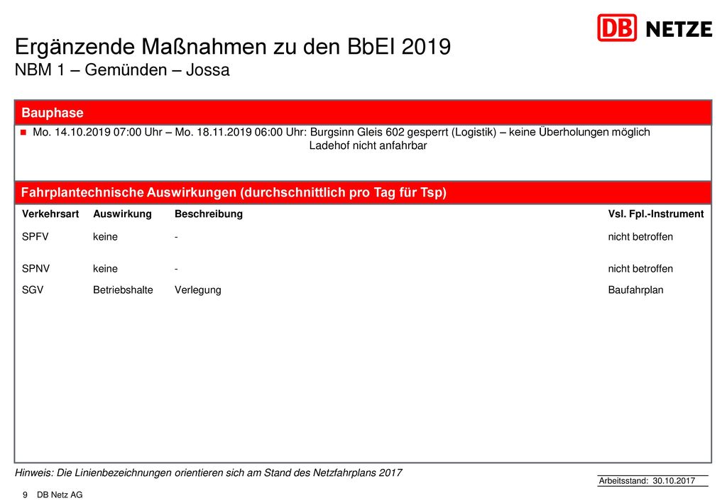 Ergänzende Maßnahmen zu den BbEI 2019 NBM 1 – Gemünden – Jossa