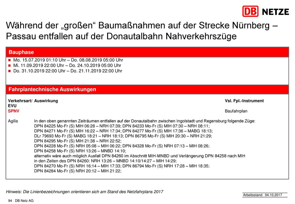 Während der „großen Baumaßnahmen auf der Strecke Nürnberg – Passau entfallen auf der Donautalbahn Nahverkehrszüge