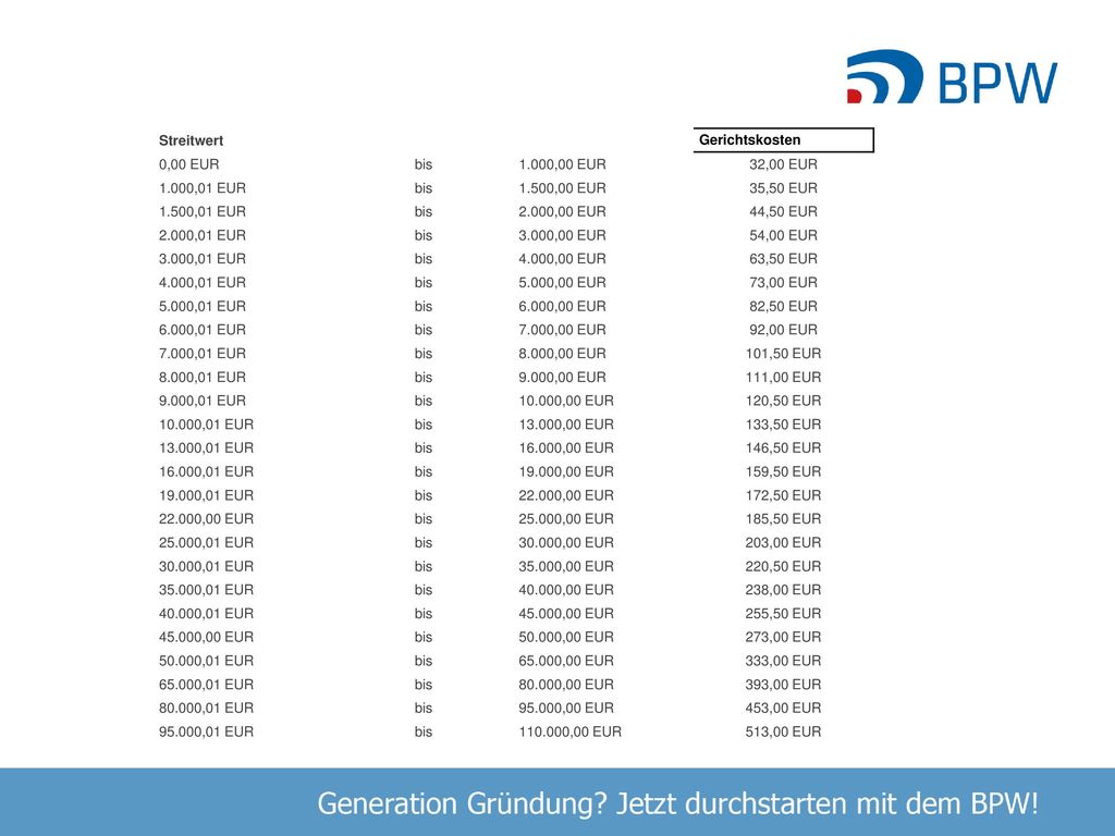 Streitwert Gerichtskosten. 0,00 EUR. bis ,00 EUR. 32,00 EUR ,01 EUR ,00 EUR.