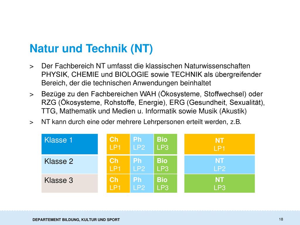 Natur und Technik (NT) Klasse 1 Klasse 2 Klasse 3
