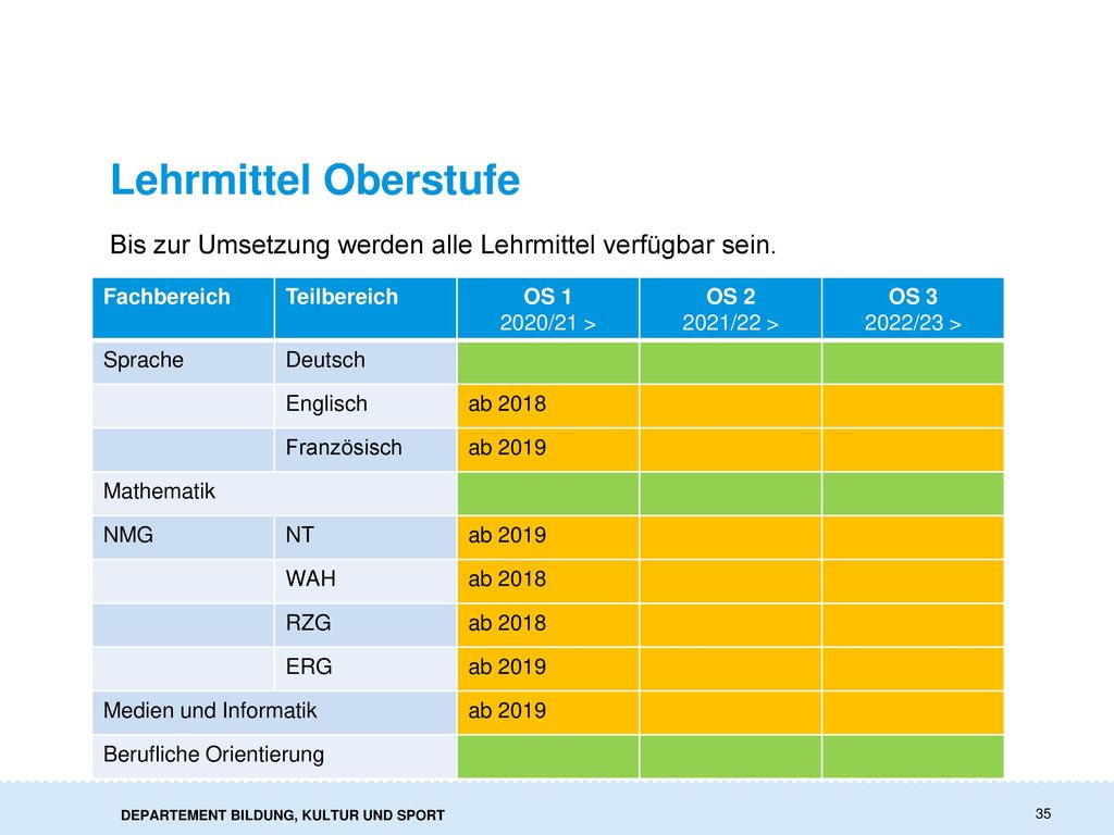 Lehrmittel Oberstufe Bis zur Umsetzung werden alle Lehrmittel verfügbar sein. Fachbereich. Teilbereich.