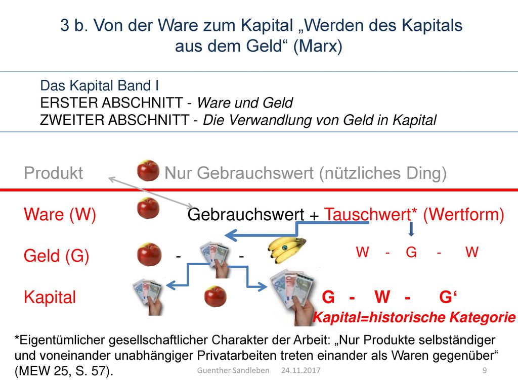 Produkt Nur Gebrauchswert (nützliches Ding)