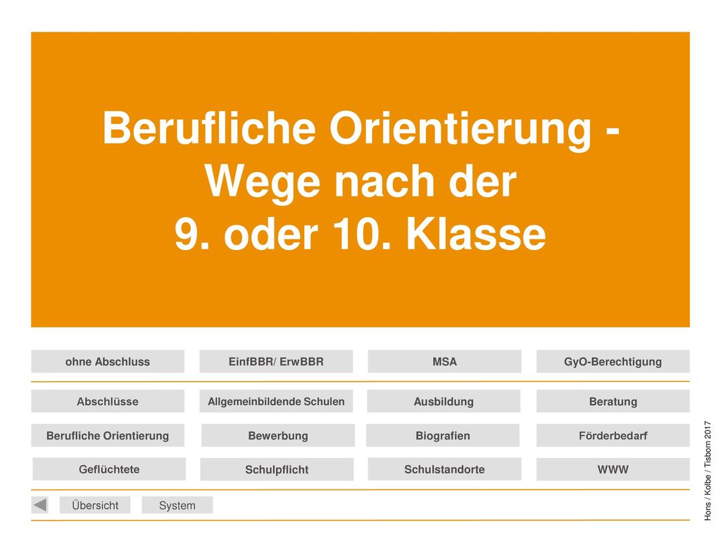 Berufliche Orientierung - Wege nach der 9. oder 10. Klasse