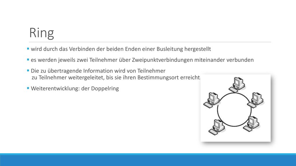 Ring wird durch das Verbinden der beiden Enden einer Busleitung hergestellt.
