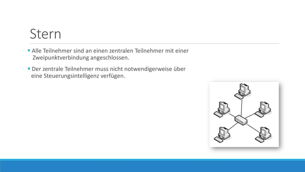 Stern Alle Teilnehmer sind an einen zentralen Teilnehmer mit einer Zweipunktverbindung angeschlossen.