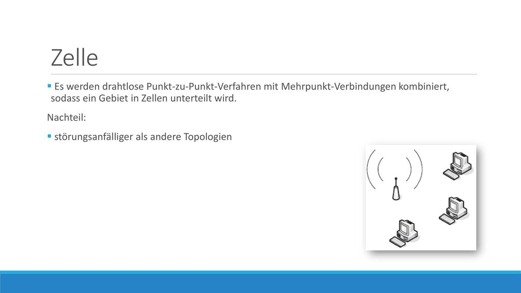 Zelle Es werden drahtlose Punkt-zu-Punkt-Verfahren mit Mehrpunkt-Verbindungen kombiniert, sodass ein Gebiet in Zellen unterteilt wird.