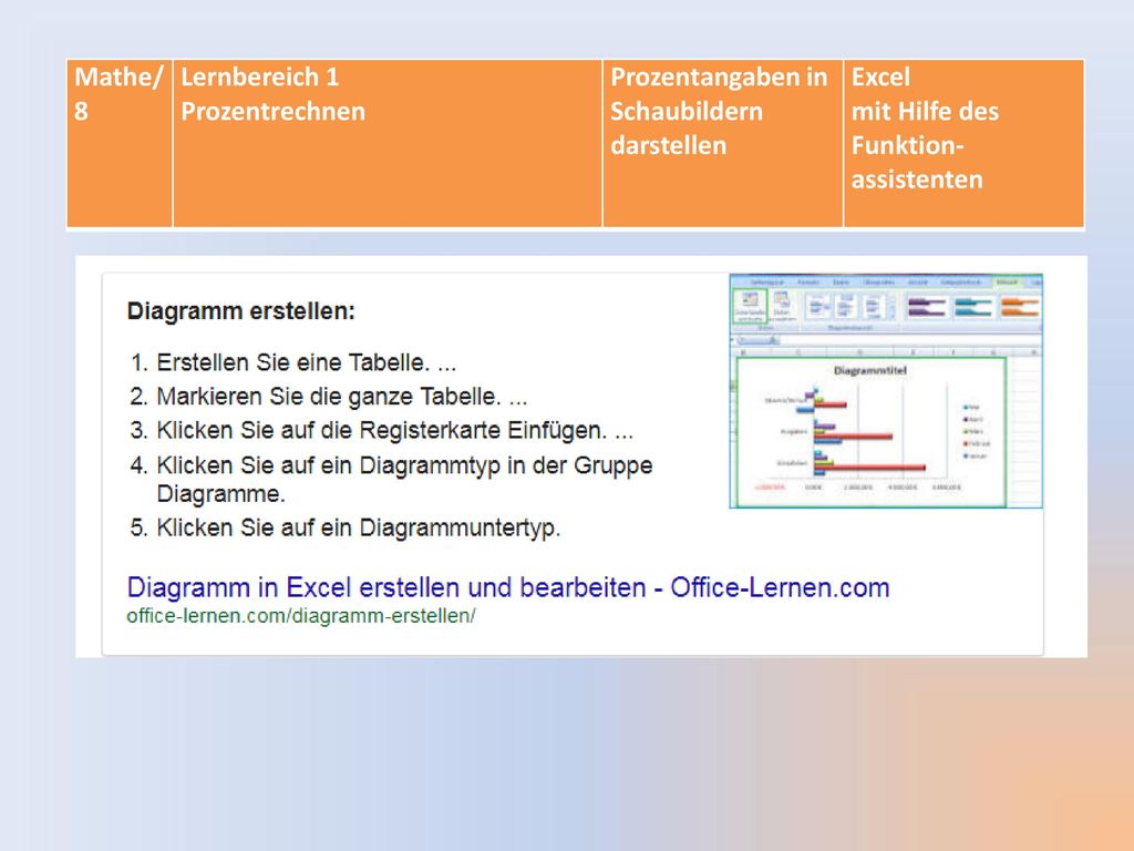 Mathe/8 Lernbereich 1. Prozentrechnen. Prozentangaben in Schaubildern darstellen. Excel. mit Hilfe des Funktion-assistenten.
