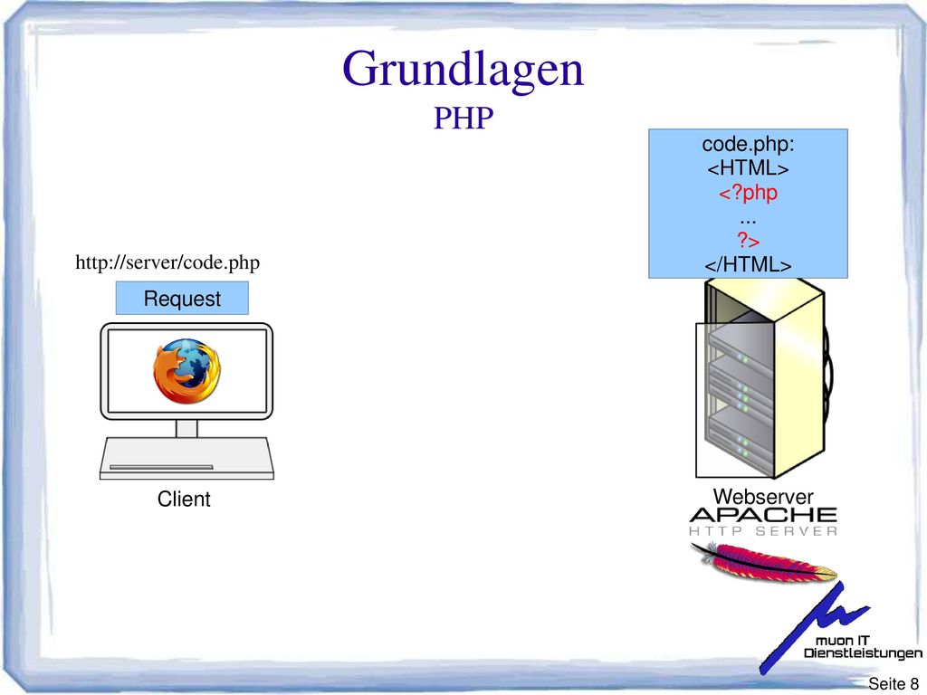 Grundlagen PHP <HTML> < php <script type=