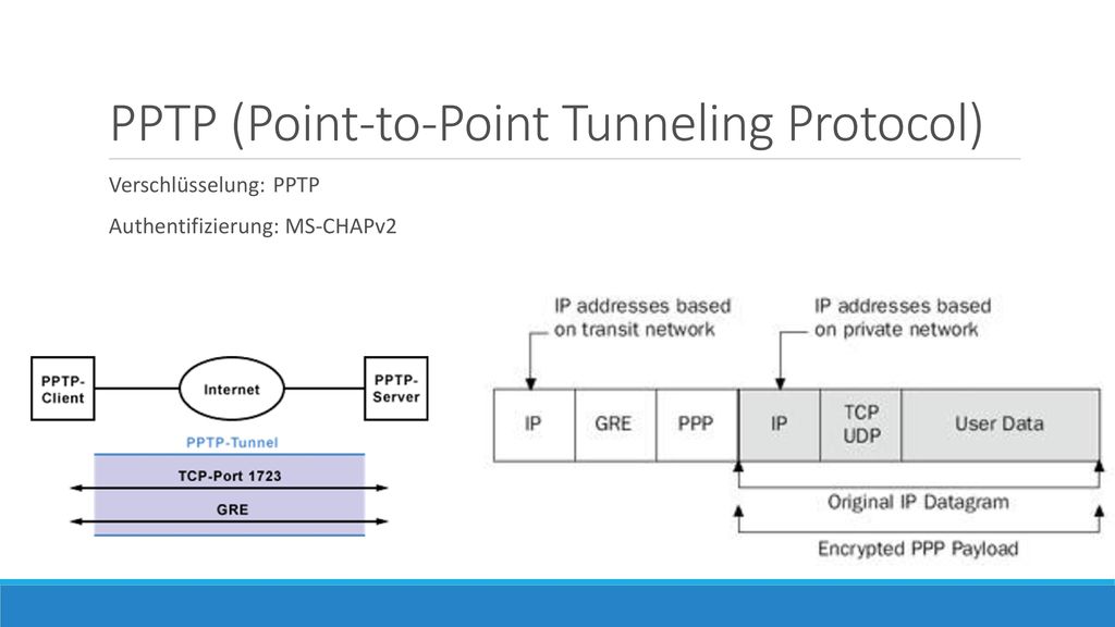 PPTP (Point-to-Point Tunneling Protocol)