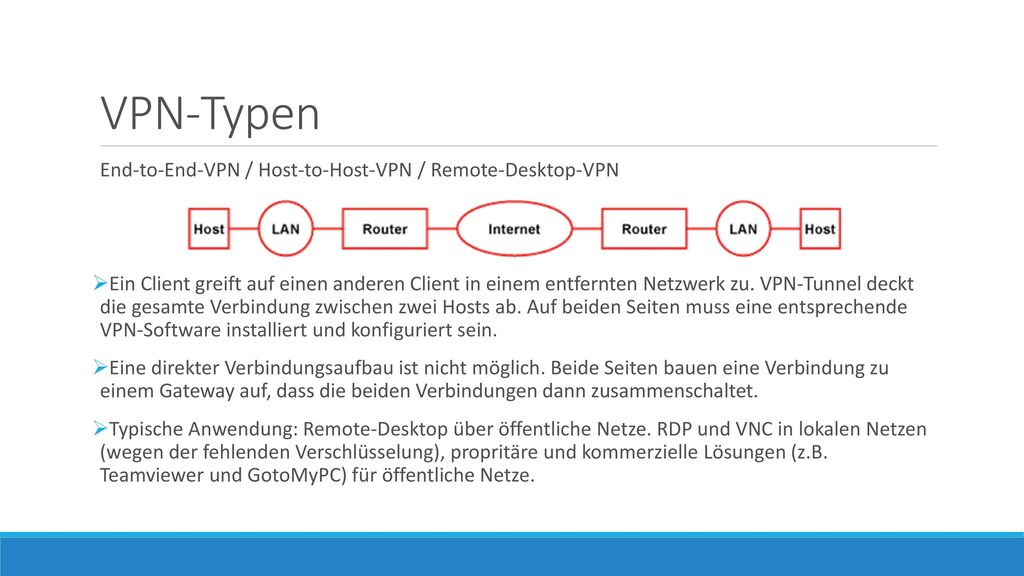 VPN-Typen End-to-End-VPN / Host-to-Host-VPN / Remote-Desktop-VPN