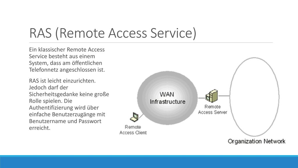 RAS (Remote Access Service)