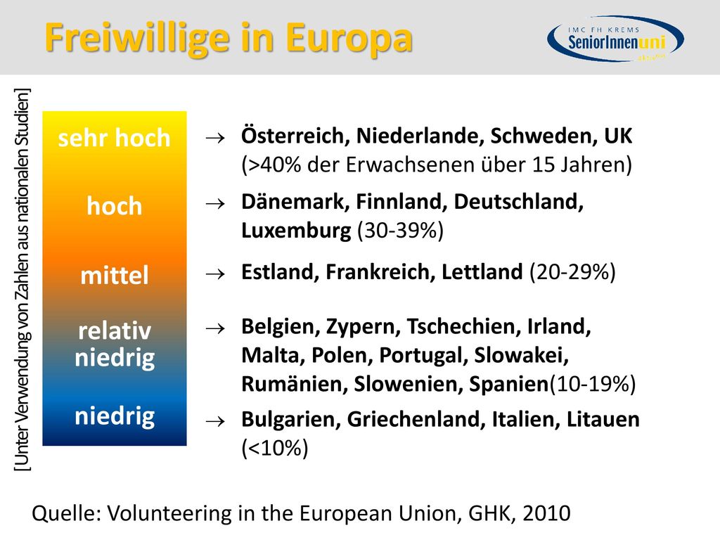 Freiwillige in Europa sehr hoch hoch mittel relativ niedrig niedrig
