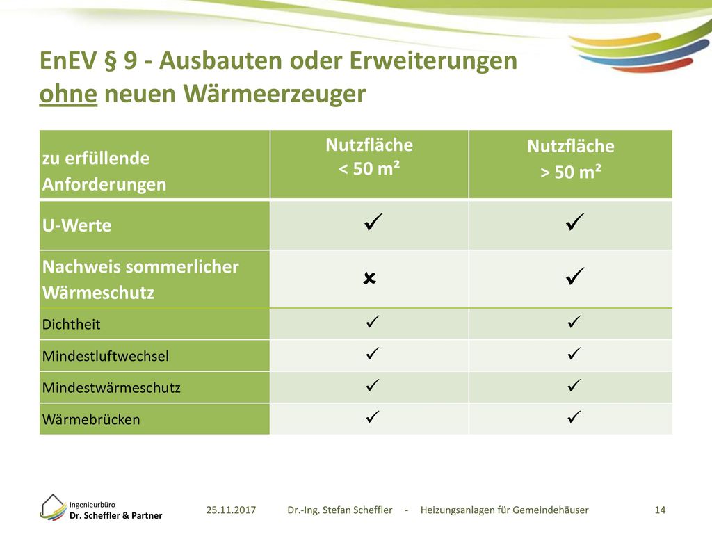 EnEV § 9 - Ausbauten oder Erweiterungen ohne neuen Wärmeerzeuger