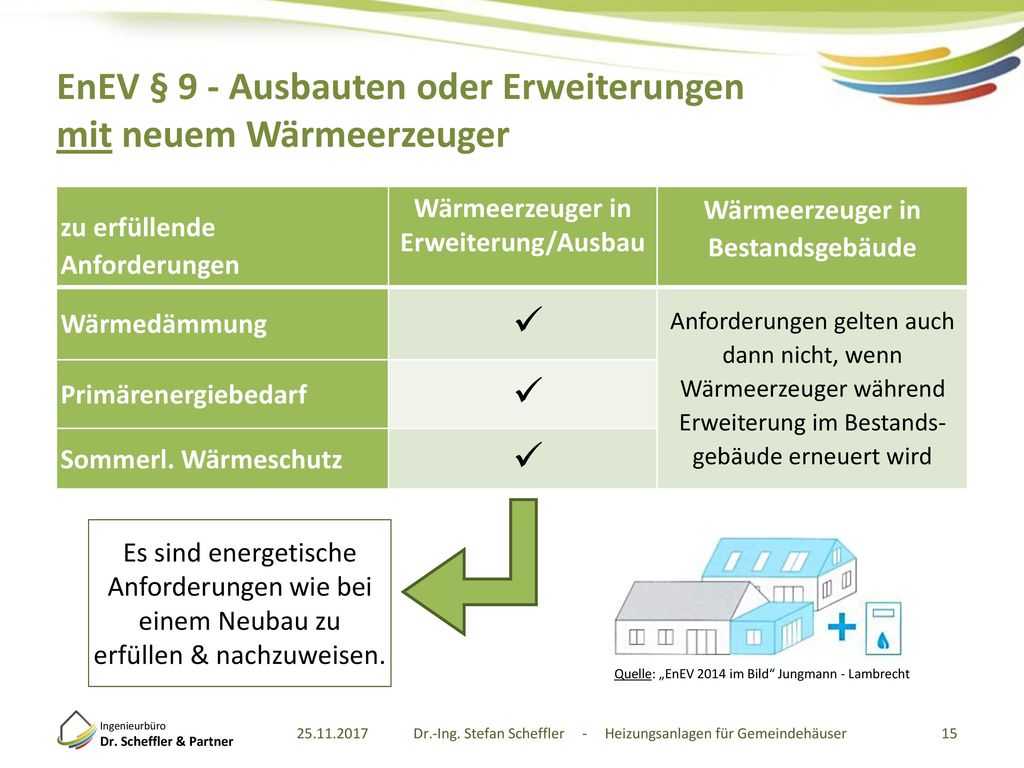 EnEV § 9 - Ausbauten oder Erweiterungen mit neuem Wärmeerzeuger