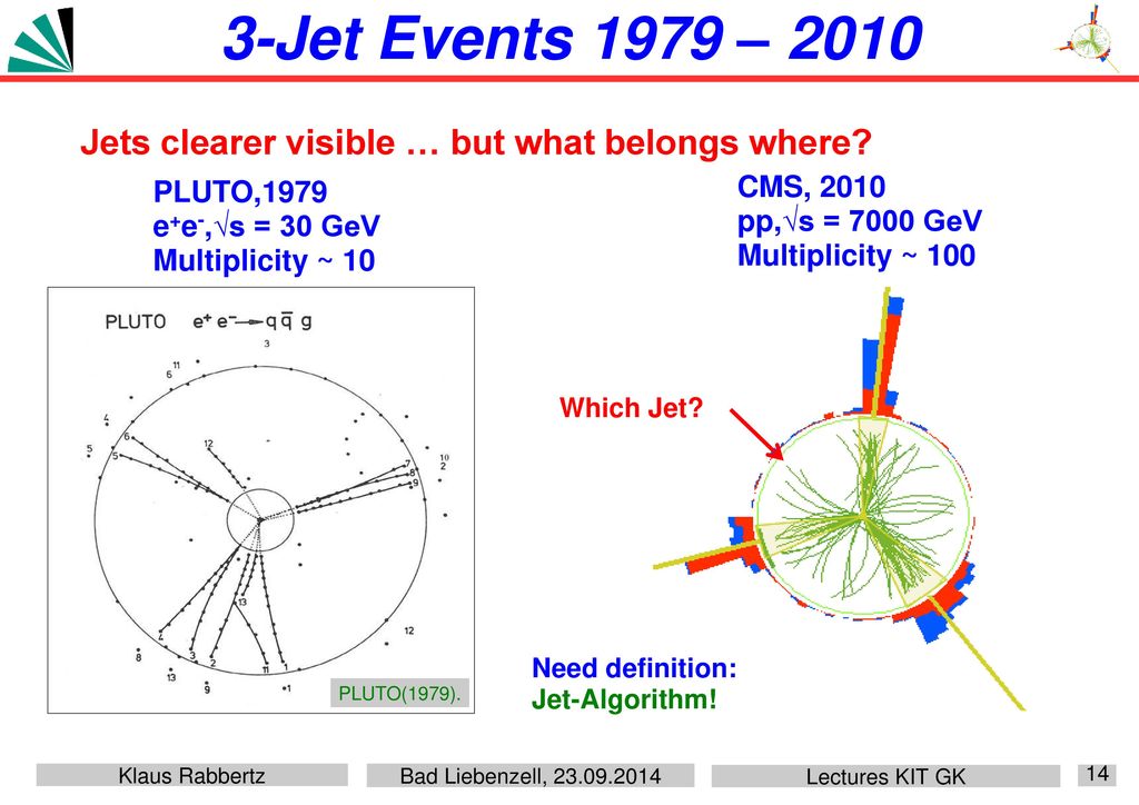 3-Jet Events 1979 – 2010 Jets clearer visible … but what belongs where PLUTO,1979. e+e-,√s = 30 GeV.