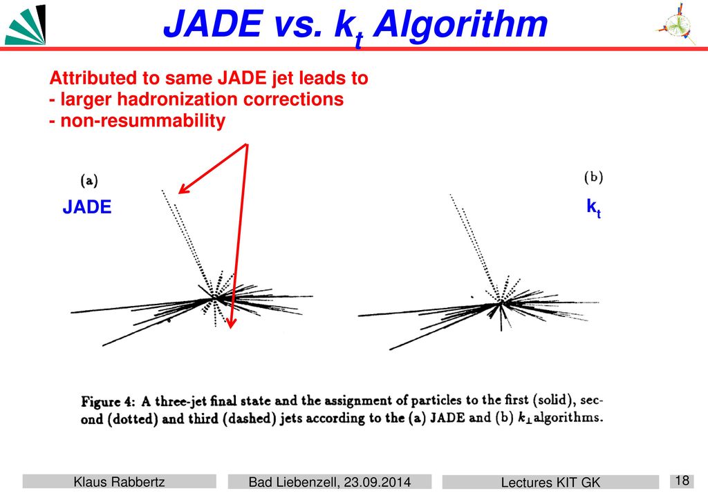 JADE vs. kt Algorithm Attributed to same JADE jet leads to
