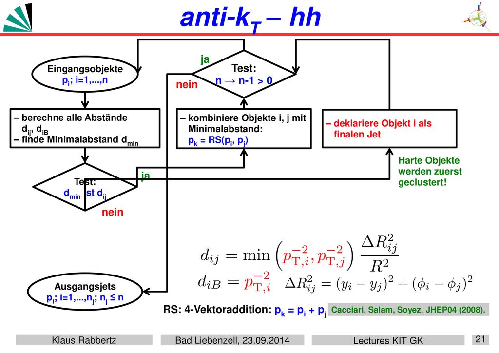 anti-kT – hh ja Test: n → n-1 > 0 nein ja nein