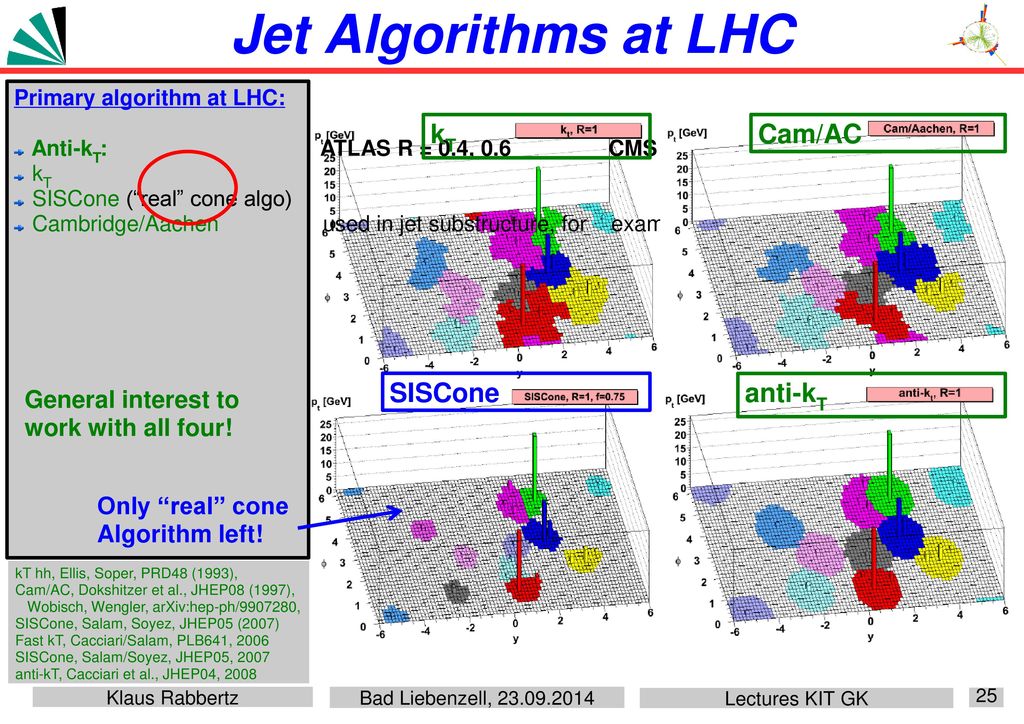Jet Algorithms at LHC kT Cam/AC SISCone anti-kT General interest to