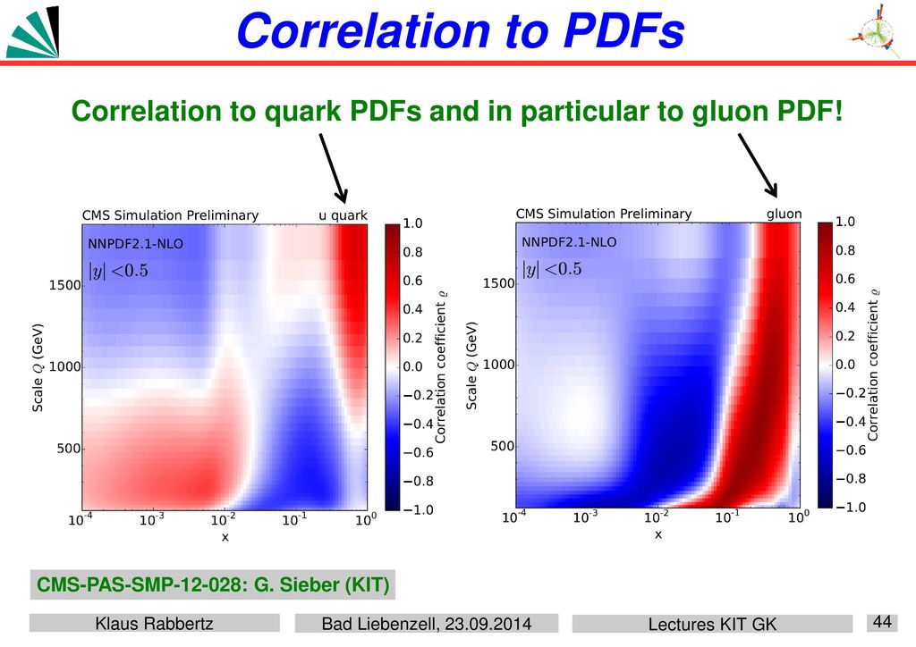 Correlation to PDFs Correlation to quark PDFs and in particular to gluon PDF.
