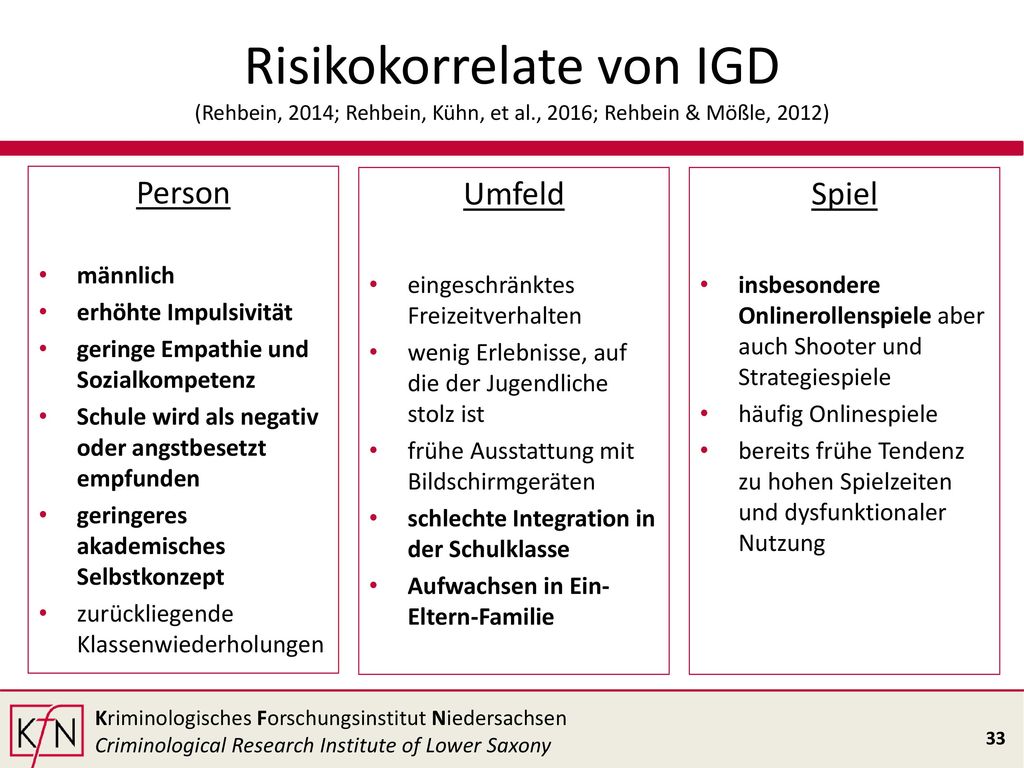 Risikokorrelate von IGD (Rehbein, 2014; Rehbein, Kühn, et al