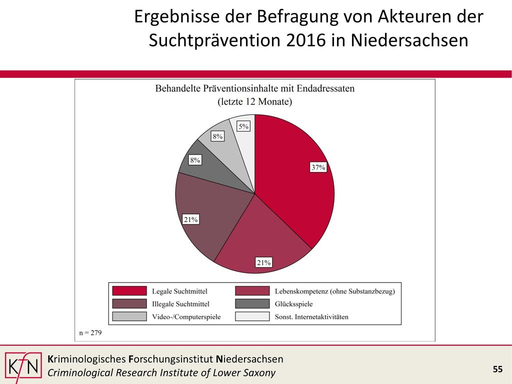 Ergebnisse der Befragung von Akteuren der Suchtprävention 2016 in Niedersachsen