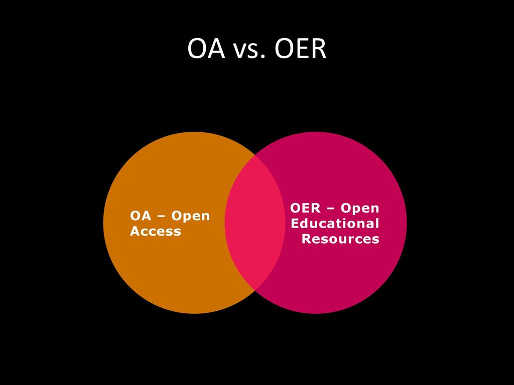 OA vs. OER OA – Open Access OER – Open Educational Resources