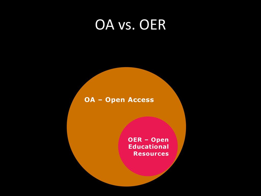 OA vs. OER OA – Open Access OER – Open Educational Resources