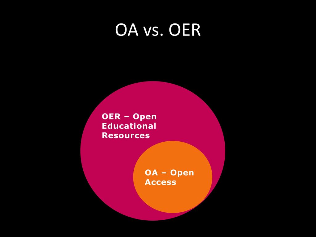 OA vs. OER OER – Open Educational Resources OA – Open Access