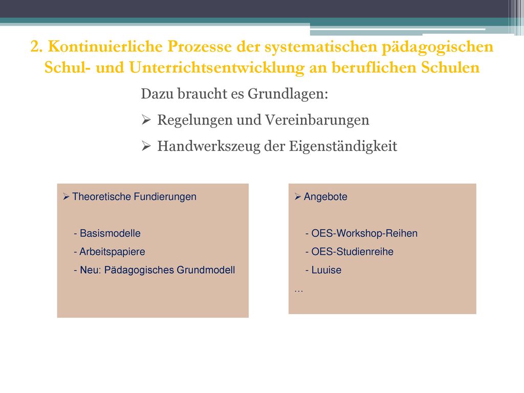 2. Kontinuierliche Prozesse der systematischen pädagogischen Schul- und Unterrichtsentwicklung an beruflichen Schulen