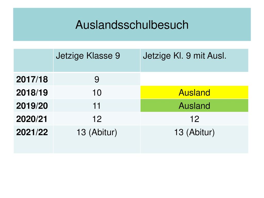 Auslandsschulbesuch Jetzige Klasse 9 Jetzige Kl. 9 mit Ausl. 2017/18 9