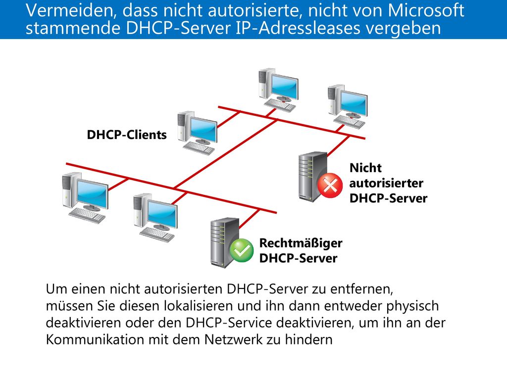 21410D Vermeiden, dass nicht autorisierte, nicht von Microsoft stammende DHCP-Server IP-Adressleases vergeben.