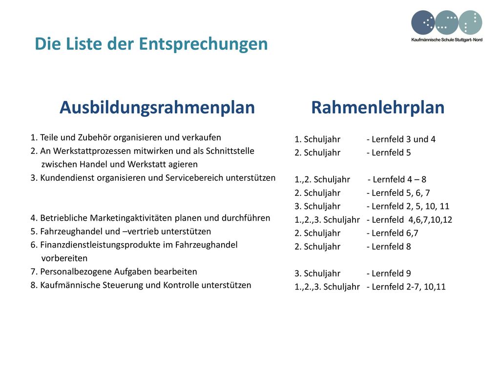 Die Liste der Entsprechungen
