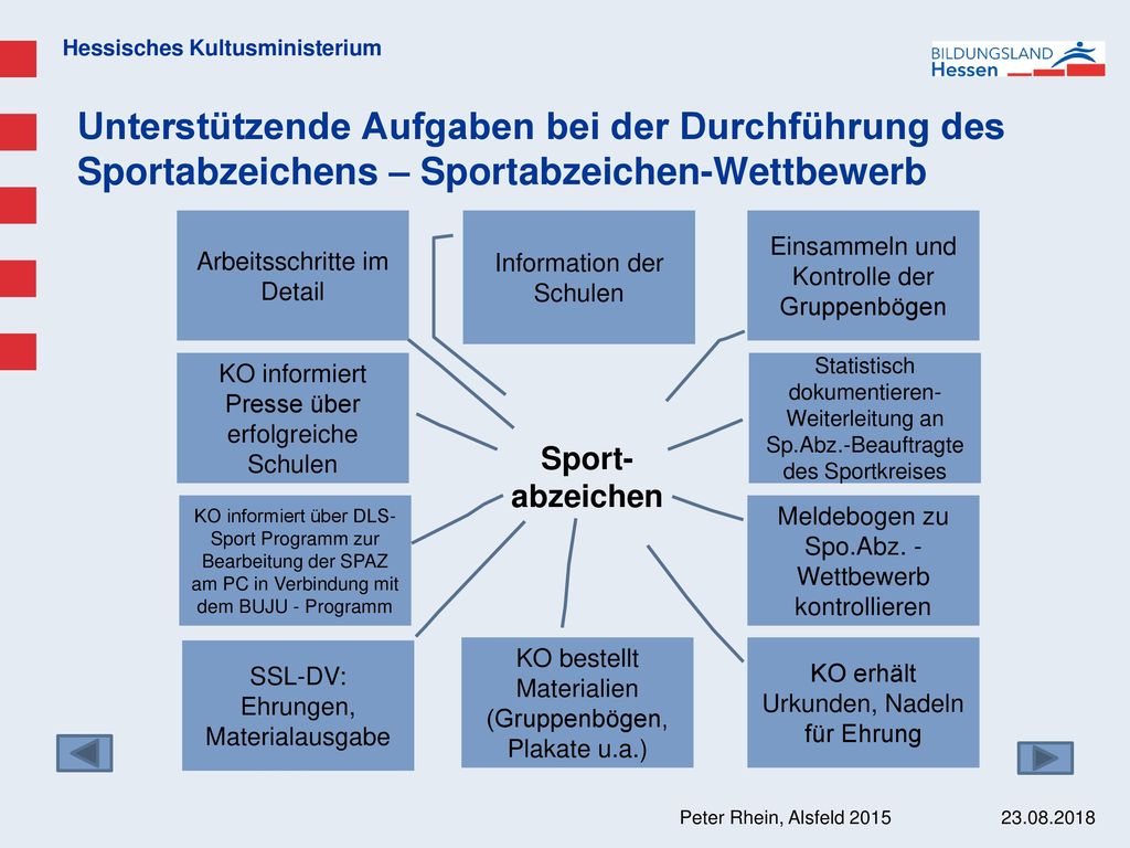 Unterstützende Aufgaben bei der Durchführung des Sportabzeichens – Sportabzeichen-Wettbewerb