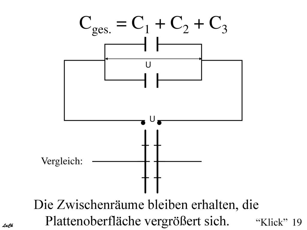 Cges. = C1 + C2 + C3 U. U. Vergleich: Die Zwischenräume bleiben erhalten, die Plattenoberfläche vergrößert sich.