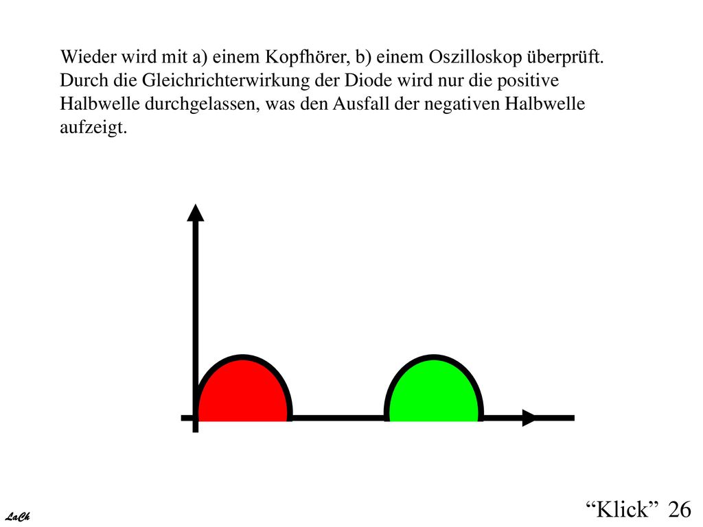 Wieder wird mit a) einem Kopfhörer, b) einem Oszilloskop überprüft