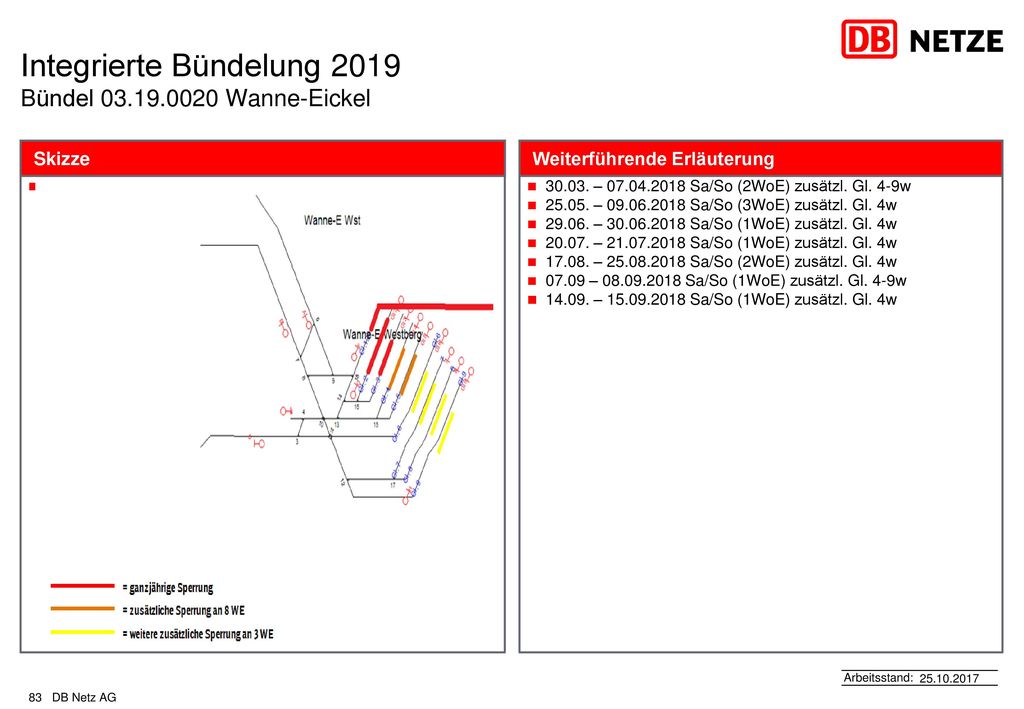 Integrierte Bündelung 2019 Bündel Wanne-Eickel