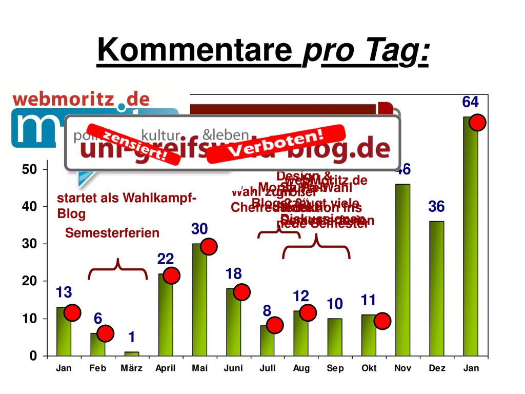 Kommentare pro Tag: webMoritz geht offiziell ans StuPa