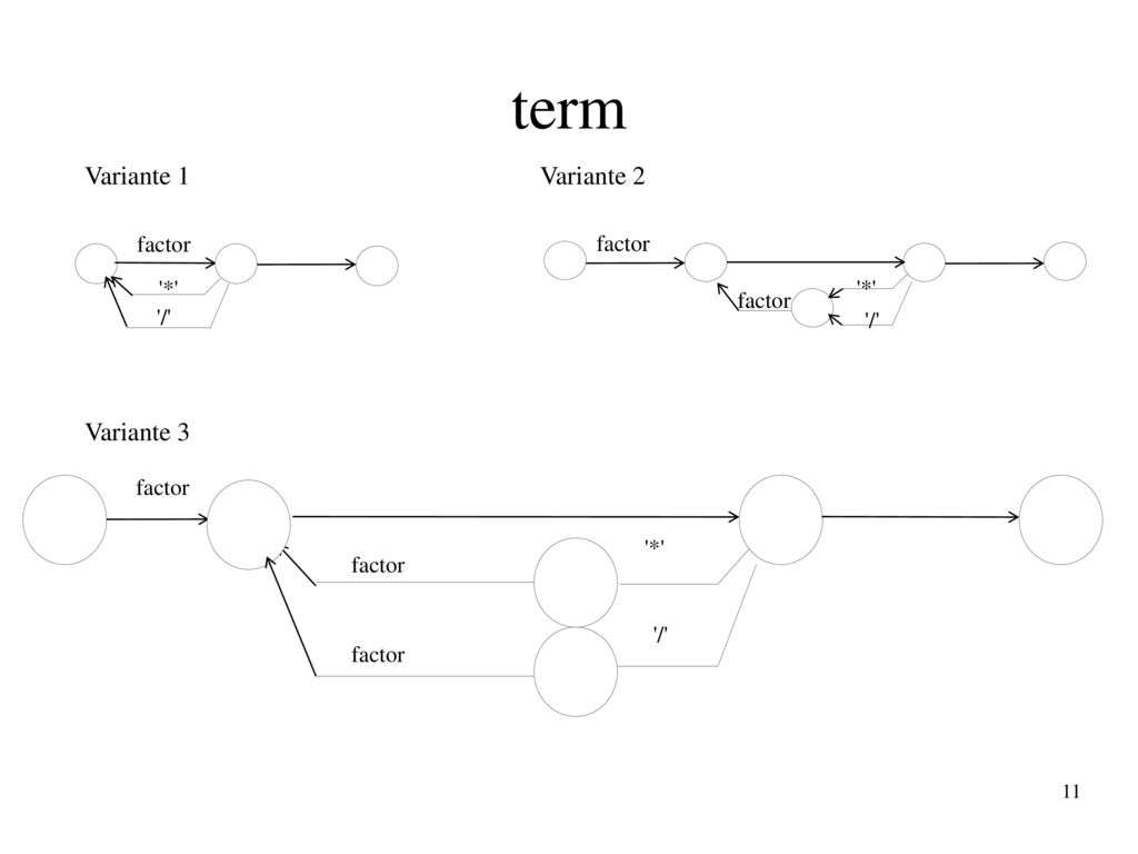 term Variante 1 Variante 2 factor * / Variante 3 factor * /