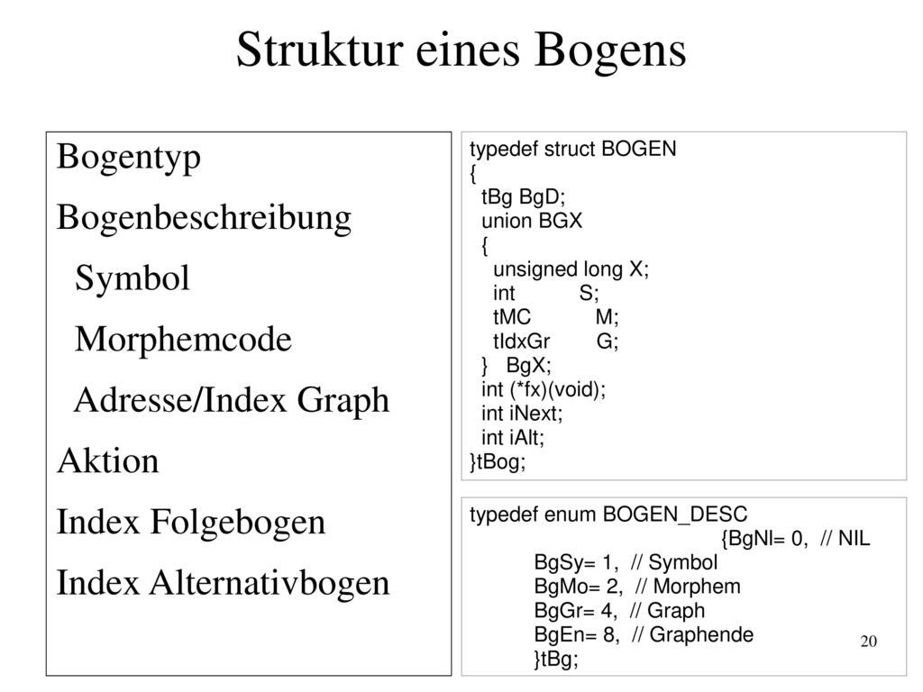 Struktur eines Bogens Bogentyp Bogenbeschreibung Symbol Morphemcode