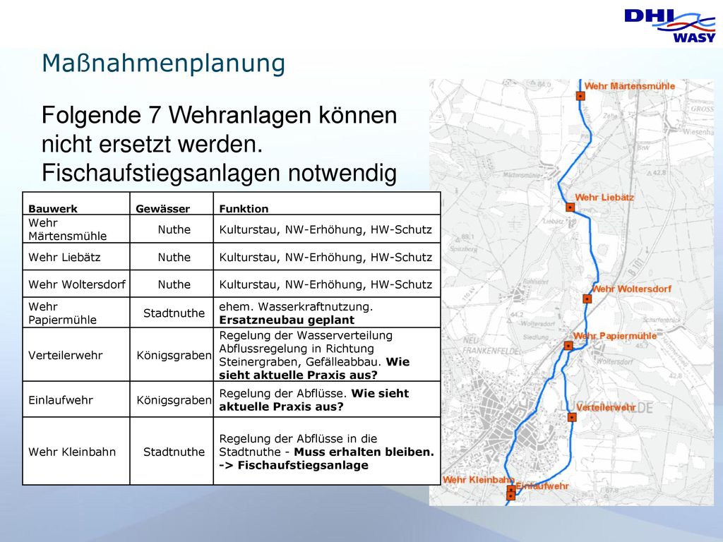 Maßnahmenplanung Folgende 7 Wehranlagen können nicht ersetzt werden. Fischaufstiegsanlagen notwendig.