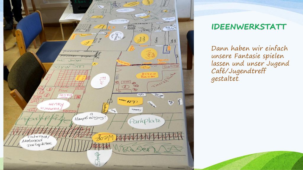 IDEENWERKSTATT Dann haben wir einfach unsere Fantasie spielen lassen und unser Jugend Café/Jugendtreff gestaltet.
