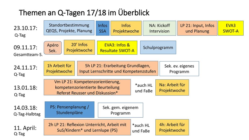 Themen an Q-Tagen 17/18 im Überblick