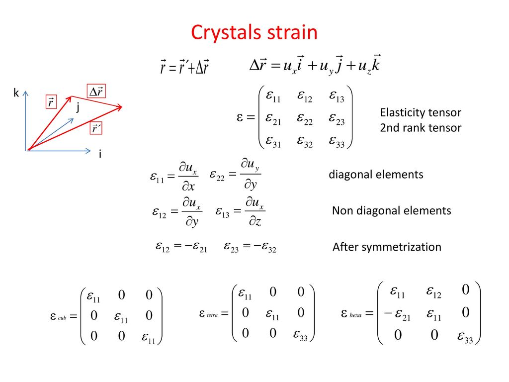 Crystals strain k j Elasticity tensor 2nd rank tensor i