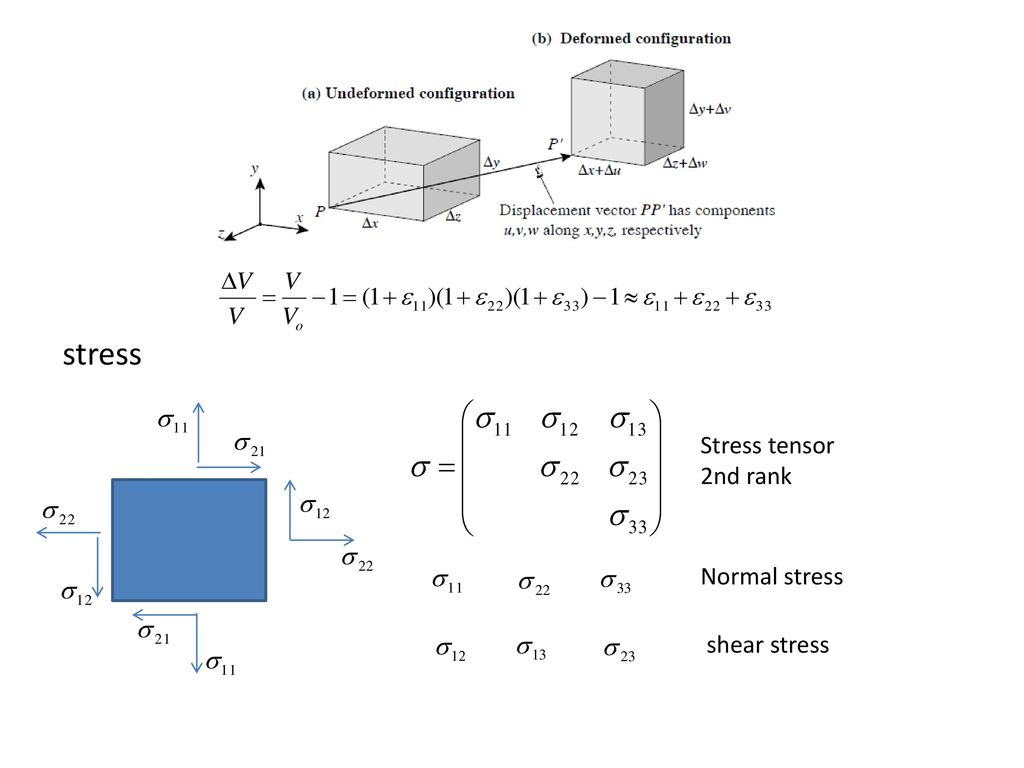 stress Stress tensor 2nd rank Normal stress shear stress